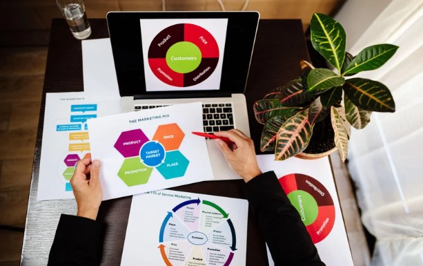 Marketing Strategies